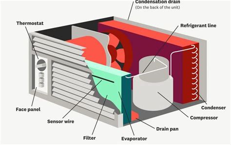 ac sheet metal fabrication jobs|Sheet Metal Air Conditioning jobs .